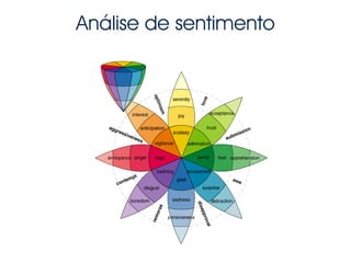 Análise de sentimentoANÁLISE DE SENTIMENTO
 