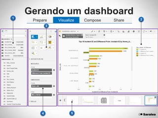 Gerando um dashboard
Prepare Visualize Compose Share
1 2
3
4 5
 