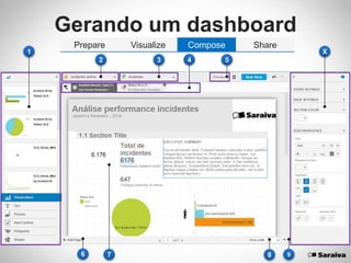 Gerando um dashboard
Prepare Visualize Compose Share
1
2 3 54
X
7 86 9
 