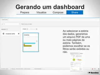 Gerando um dashboard
Prepara Visualize Compose Share
Ao selecionar a estória
dos dados, geraremos
um arquivo PDF de uma
ou mais páginas da
estória. Também,
podemos escolher se os
filtros serão exibidos ou
não.
 