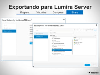 Exportando para Lumira Server
Prepara Visualize Compose Share
 