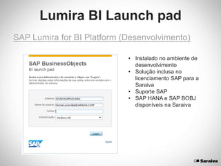 Lumira BI Launch pad
SAP Lumira for BI Platform (Desenvolvimento)
• Instalado no ambiente de
desenvolvimento
• Solução inclusa no
licenciamento SAP para a
Saraiva
• Suporte SAP
• SAP HANA e SAP BOBJ
disponíveis na Saraiva
 