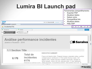Lumira BI Launch pad
Ferramentas compartilhamento:
• Exportar PDF
• Atualizar dados
• Salvar como
• Compartilhar link
• Atualizar dados
• Help SAP
 