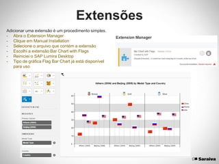 Extensões
Adicionar uma extensão é um procedimento simples.
- Abra o Extension Manager
- Clique em Manual Installation
- Selecione o arquivo que contém a extensão
- Escolhi a extensão Bar Chart with Flags
- Reiniciei o SAP Lumira Desktop
- Tipo de gráfica Flag Bar Chart já está disponível
para uso
 