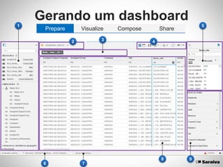 Gerando um dashboard
Prepare Visualize Compose Share
1 5
7
8 9
3
6
2 4
 