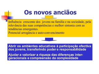 Os novos anciãos Influência  crescente dos  jovens na familia e na sociedade, pela relevância das suas competências e melhor sintonia com as tendências emergentes. Potencial arrogância e auto-convencimento Abrir os ambientes educativos à participação efectiva dos jovens, transferindo poder e responsabilidade Ajudar a valorizar a riqueza das diferenças inter-geracionais e compreensão da complexidade  