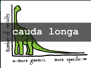 cauda longa 