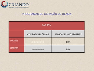PROGRAMAS DE GERAÇÃO DE RENDA



                               COFINS


             ATIVIDADES PRÓPRIAS        ATIVIDADES NÃO PRÓPRIAS

IMUNES
                 -----------------               3,0%

ISENTAS
                 -----------------               7,6%
 