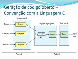 Geração de código objeto –
Convenção com a Linguagem C




                              25
 