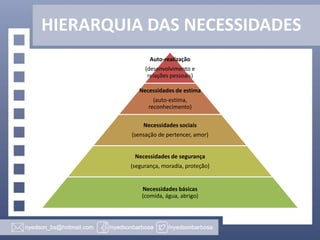 HIERARQUIA DAS NECESSIDADES
Auto-realização

(desenvolvimento e
relações pessoais)
Necessidades de estima
(auto-estima,
reconhecimento)
Necessidades sociais
(sensação de pertencer, amor)
Necessidades de segurança
(segurança, moradia, proteção)

Necessidades básicas
(comida, água, abrigo)

 
