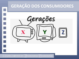 GERAÇÃO DOS CONSUMIDORES

 
