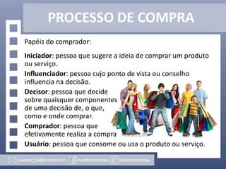 PROCESSO DE COMPRA
Papéis do comprador:
Iniciador: pessoa que sugere a ideia de comprar um produto
ou serviço.
Influenciador: pessoa cujo ponto de vista ou conselho
influencia na decisão.
Decisor: pessoa que decide
sobre quaisquer componentes
de uma decisão de, o que,
como e onde comprar.
Comprador: pessoa que
efetivamente realiza a compra
Usuário: pessoa que consome ou usa o produto ou serviço.

 