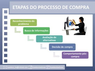 ETAPAS DO PROCESSO DE COMPRA
Reconhecimento do
problema
Busca de informações
Avaliação de
alternativas
Decisão de compra
Comportamento póscompra

 