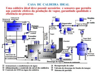 CASA DE CALDEIRA IDEAL
Uma caldeira ideal deve possuir acessórios e sensores que permita
um controle efetivo da produção de vapor, garantindo qualidade e
eficiência no processo.
 