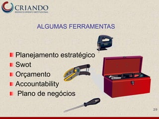 ALGUMAS FERRAMENTAS



Planejamento estratégico
Swot
Orçamento
Accountability
Plano de negócios

                            29
 