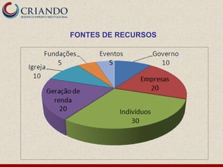 FONTES DE RECURSOS
 