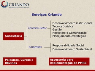 Serviços Criando

                                 Desenvolvimento institucional
                                 Técnica Jurídica
               Terceiro Setor
                                 Gestão
                                 Marketing e Comunicação
Consultoria                      Planejamento estratégico


                                 Responsabilidade Social
               Empresas
                                 Desenvolvimento Sustentável



Palestras, Cursos e             Assessoria para
Oficinas                        implementação de PMRS
 