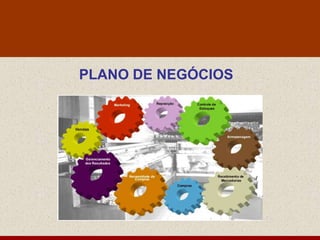PLANO DE NEGÓCIOS
 