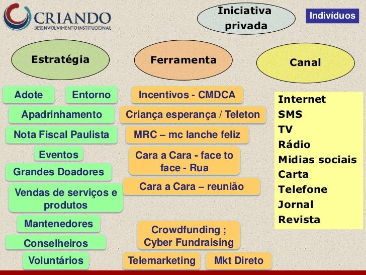 Geração dialogos 0212