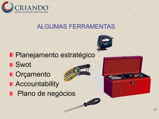 ALGUMAS FERRAMENTAS



Planejamento estratégico
Swot
Orçamento
Accountability
Plano de negócios

                            17
 