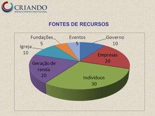 FONTES DE RECURSOS
 