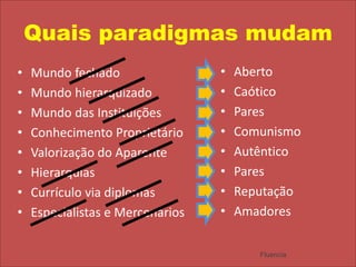 Quais paradigmas mudamAbertoCaóticoParesComunismoAutêntico ParesReputaçãoAmadoresMundo fechadoMundo hierarquizadoMundo das InstituiçõesConhecimento ProprietárioValorização do AparenteHierarquiasCurrículo via diplomasEspecialistas e MercenáriosFluencia