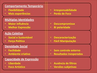 Geração DigitalDon Tapscott