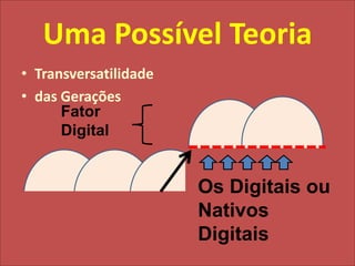 Uma Possível TeoriaTransversatilidadedas GeraçõesFator DigitalOs Digitais ou Nativos Digitais