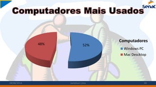 Computadores Mais Usados
52%48%
Computadores
Windows PC
Mac Descktop
28/08/2014 Janielson Lima 20
 