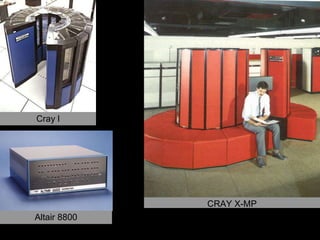 Cray l CRAY X-MP Altair 8800 