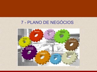 7 - PLANO DE NEGÓCIOS 