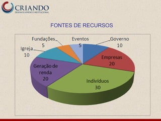 FONTES DE RECURSOS 