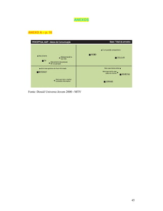 ANEXOS


ANEXO A – p. 16




Fonte: Dossiê Universo Jovem 2000 - MTV




                                          45
 