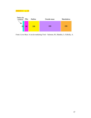 ANEXO C – p. 24




Fonte: Livro Buzz: A era do marketing Viral – Salzman, M.; Matahia, I.; O,Reilly, A.




                                                                                       47
 