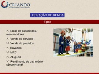 Taxas de associados / mantenodores Venda de serviços  Venda de produtos Royalties MRC Aluguéis Rendimento de patrimônio ( Endowment) Tipos GERAÇÃO DE RENDA 