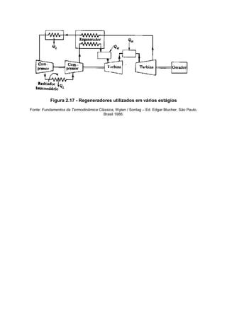 Figura 2.17 - Regeneradores utilizados em vários estágios
Fonte: Fundamentos da Termodinâmica Clássica, Wylen / Sontag – Ed. Edgar Blucher, São Paulo,
Brasil 1986.
 