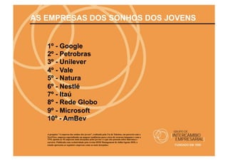 AS EMPRESAS DOS SONHOS DOS JOVENS


   1º - Google
   2º - Petrobras
   3º - Unilever
   4º - Vale
   5º - Natura
   6º - Nestlé
   7º - Itaú
   8º - Rede Globo
   9º - Microsoft
   10º - AmBev

   A pesquisa “A empresa dos sonhos dos jovens”, realizada pela Cia de Talentos, em parceria com a
   NextView, empresa especializada em mapear tendências para a área de recursos humanos e com a
   TNS, aponta as 10 empresas mais desejadas pelos jovens e o que eles pensam sobre liderança e
   carreira. Publicada com exclusividade pela revista HSM Management de Julho/Agosto 2010, o
   estudo apresenta as seguintes empresas como as mais desejadas:
 