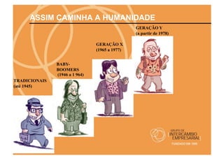 ASSIM CAMINHA A HUMANIDADE
                                                GERAÇÃO Y
                                                (a partir de 1978)

                                GERAÇÃO X
                                (1965 a 1977)


               BABY-
               BOOMERS
               (1946 a 1 964)
TRADICIONAIS
(até 1945)
 