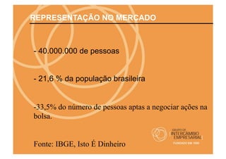 REPRESENTAÇÃO NO MERCADO



- 40.000.000 de pessoas


- 21,6 % da população brasileira


- 33,5% do número de pessoas aptas a negociar ações na
bolsa.


Fonte: IBGE, Isto É Dinheiro
 