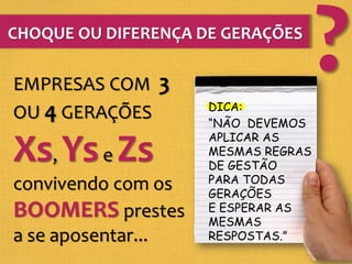 ?CHOQUE OU DIFERENÇA DE GERAÇÕES
EMPRESAS COM 3
OU 4 GERAÇÕES
Xs, Yse Zs
convivendo com os
BOOMERS prestes
a se aposentar...
DICA:
“NÃO DEVEMOS
APLICAR AS
MESMAS REGRAS
DE GESTÃO
PARA TODAS
GERAÇÕES
E ESPERAR AS
MESMAS
RESPOSTAS.”
 