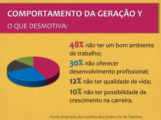 48% não ter um bom ambiente
de trabalho;
30% não oferecer
desenvolvimento profissional;
12% não ter qualidade de vida;
10% não ter possibilidade de
crescimento na carreira.
COMPORTAMENTO DA GERAÇÃO Y
Fonte Empresas dos sonhos dos jovens Cia de Talentos
O QUE DESMOTIVA:
 