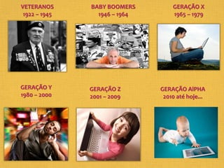 VETERANOS
1922 – 1945
BABY BOOMERS
1946 – 1964
GERAÇÃO X
1965 – 1979
GERAÇÃO Y
1980 – 2000
GERAÇÃO Z
2001 – 2009
GERAÇÃO AlPHA
2010 até hoje...
 