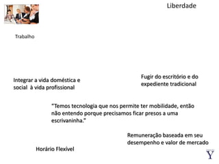 LiberdadeTrabalhoFugir do escritório e do expediente tradicionalIntegrar a vida doméstica e social  à vida profissional“Temos tecnologia que nos permite ter mobilidade, então não entendo porque precisamos ficar presos a uma escrivaninha.”Remuneração baseada em seu desempenho e valor de mercadoHorário Flexível