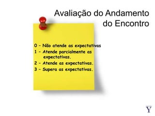 Avaliação do Andamento do Encontro0 – Não atende as expectativas1 – Atende parcialmente as expectativas.2 – Atende as expectativas.3 – Supera as expectativas.