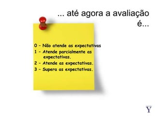 ... até agora a avaliação é...0 – Não atende as expectativas1 – Atende parcialmente as expectativas.2 – Atende as expectativas.3 – Supera as expectativas.