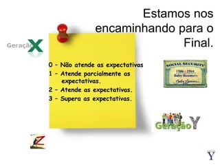 Estamos nos encaminhando para o Final.0 – Não atende as expectativas1 – Atende parcialmente as expectativas.2 – Atende as expectativas.3 – Supera as expectativas.