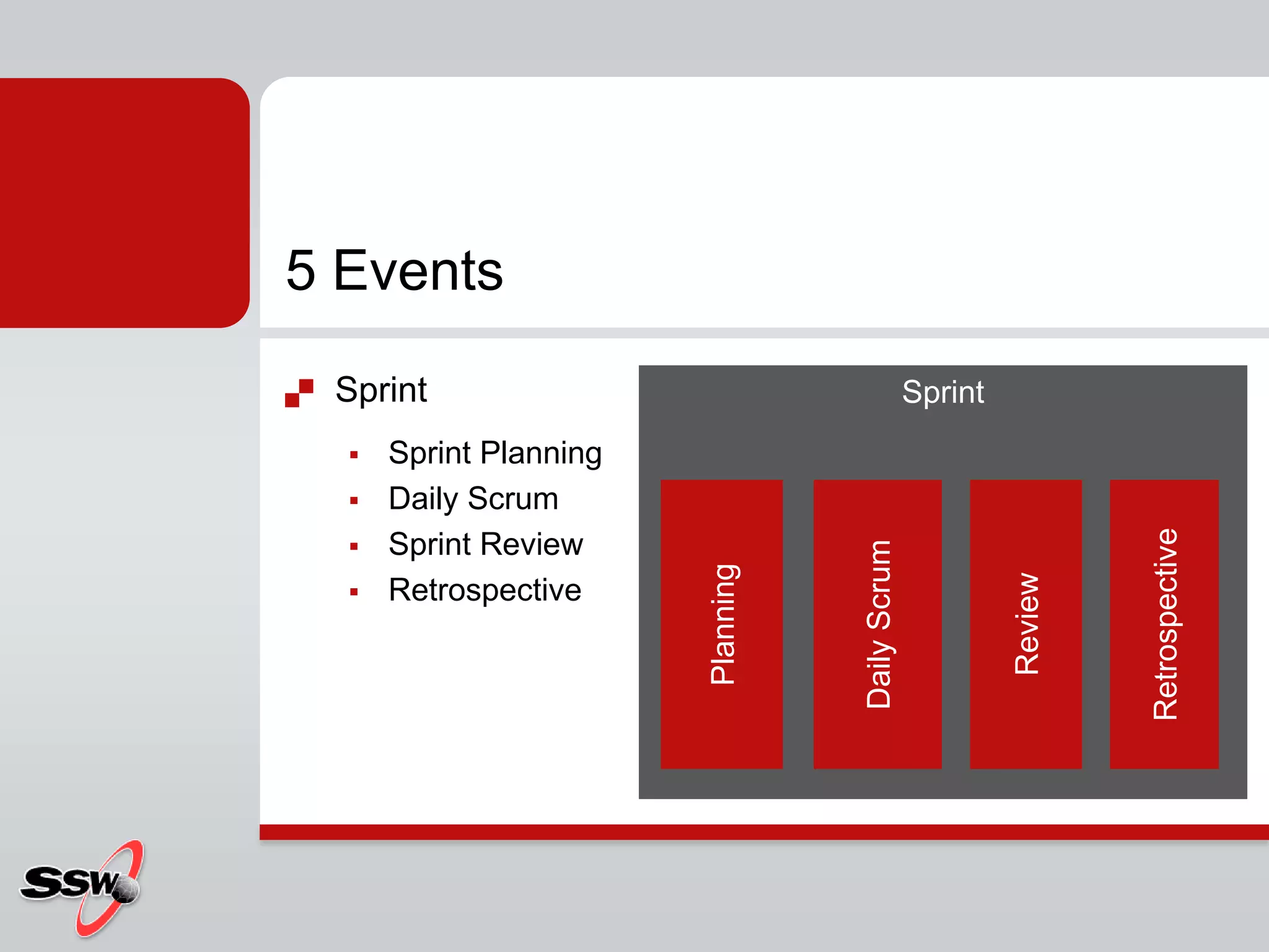 5 Events
   Sprint                                         Sprint
       Sprint Planning
       Daily Scrum




                                                                     Retrospective
       Sprint Review




                                     Daily Scrum
                          Planning




                                                            Review
       Retrospective
 