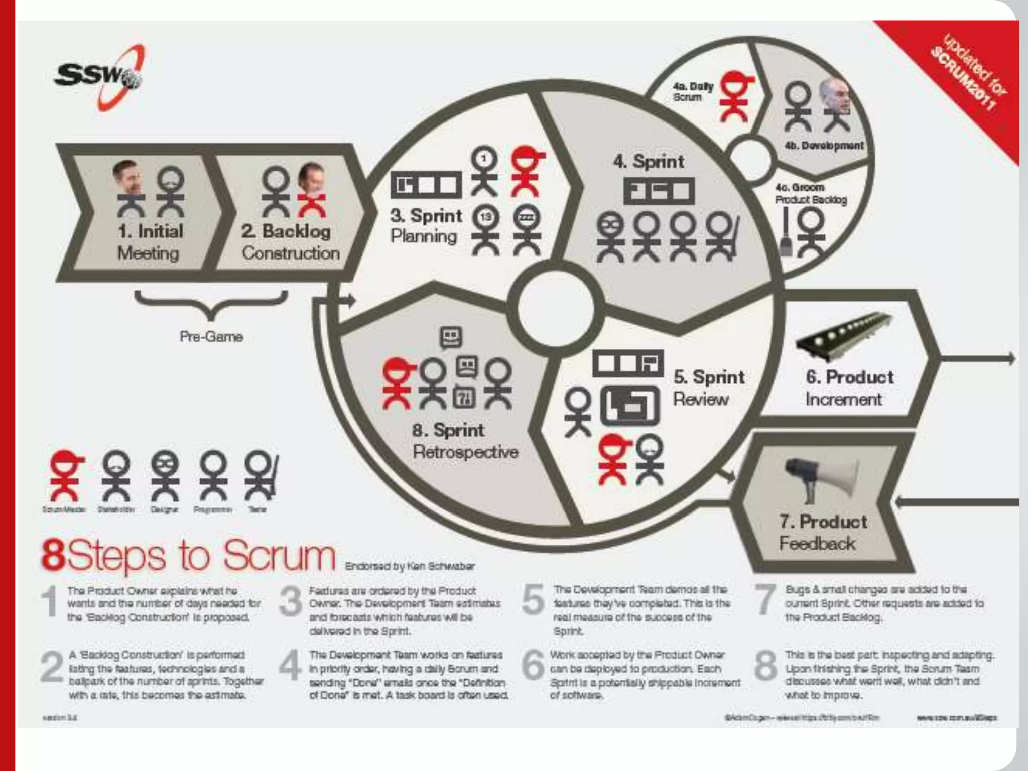 Delivering Awesome Web Applications
 