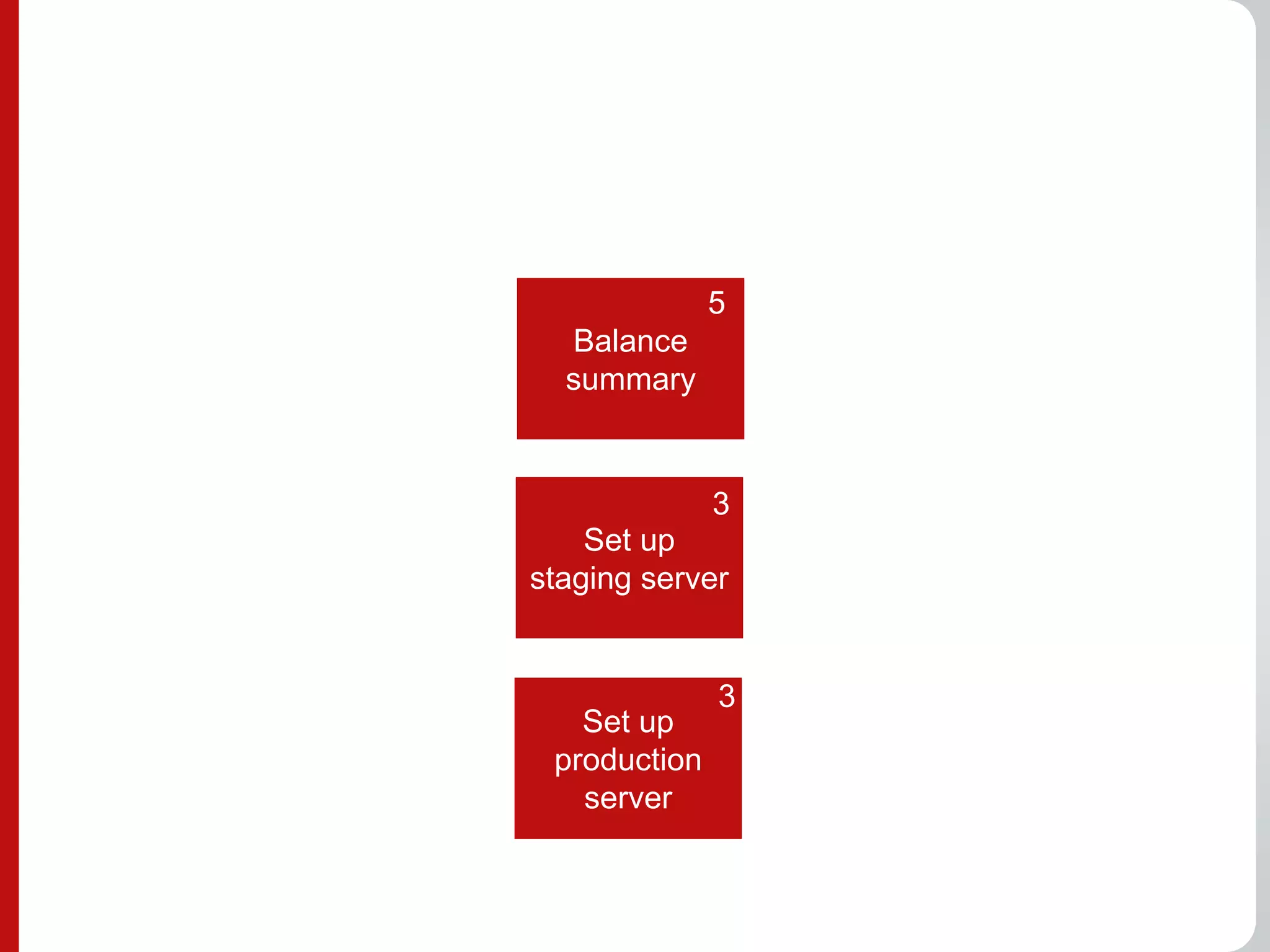 5
      Balance
      summary

3
                  3
        Set up
    staging server


                  3
       Set up
     production
       server
 
