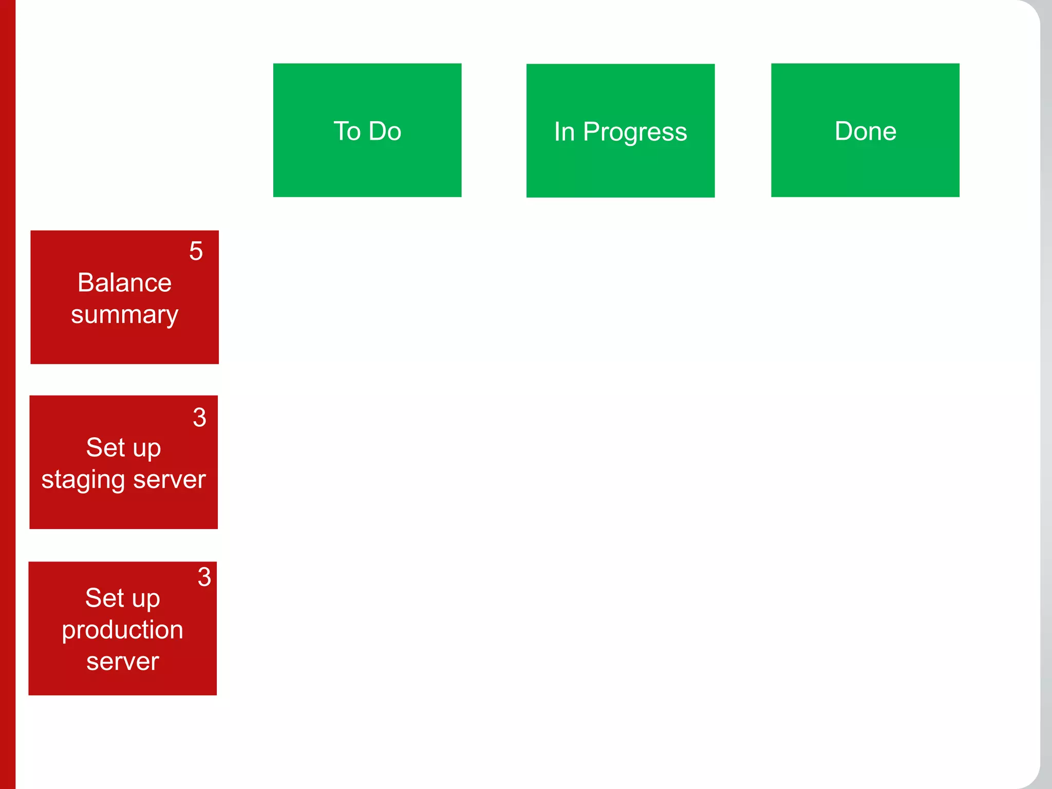 To Do   In Progress   Done



              5
  Balance
  summary


              3
    Set up
staging server


              3
   Set up
 production
   server
 